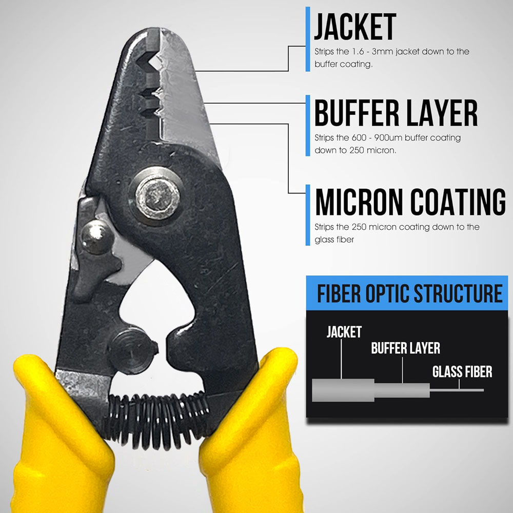 Fiber Optic Tools