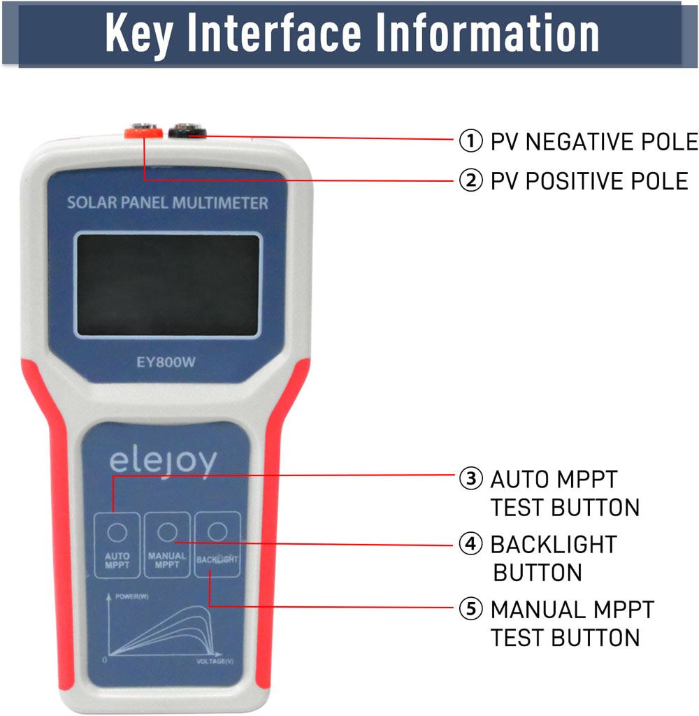 Solar Panel Multimeter Tester
