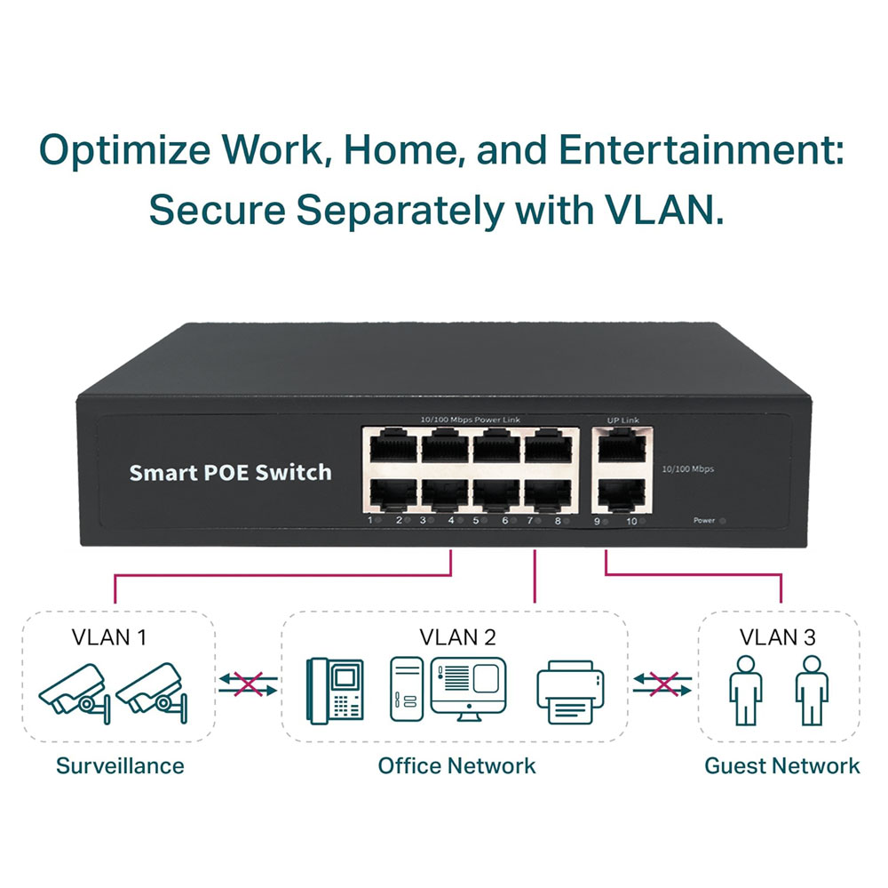 Network PoE Switch