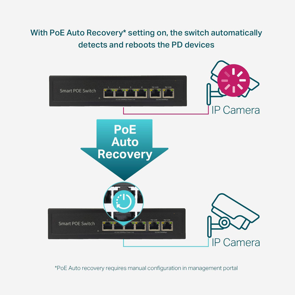 Ethernet POE Network Switch