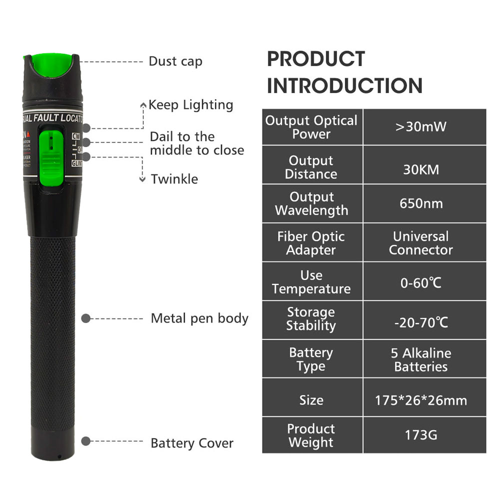 Visual Fault Locator