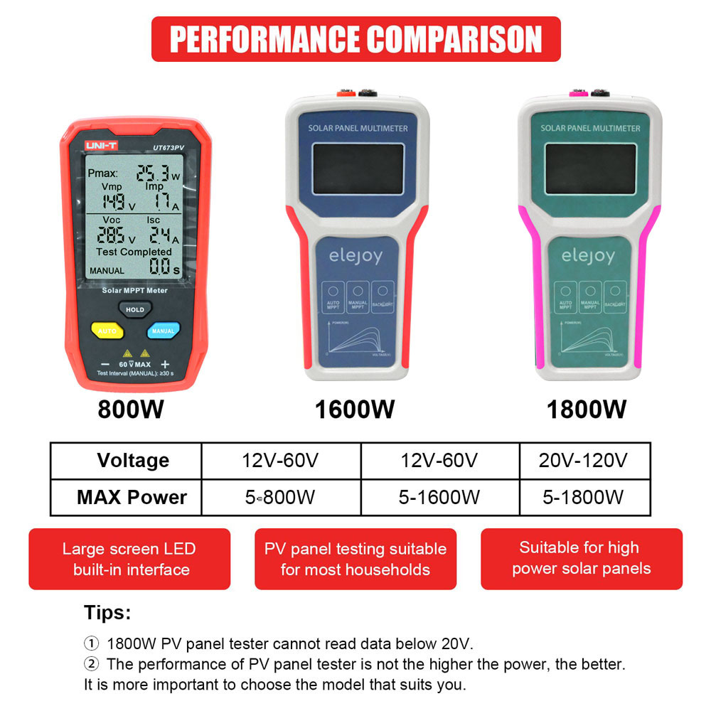 Voltage Solar MPPT Meter