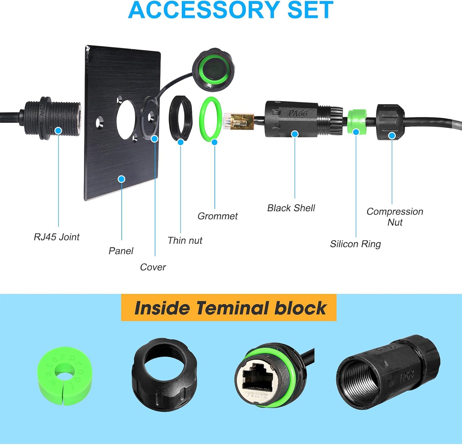 M20 Waterproof RJ45 Plug