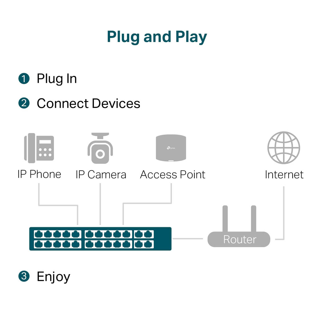 24 Port Gigabit PoE Switch