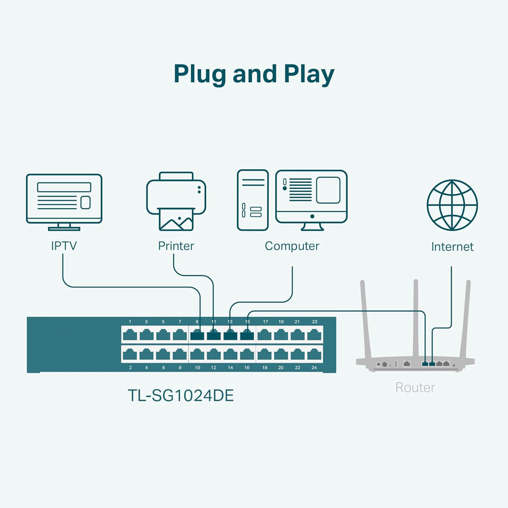 Network PoE Switch Network PoE Switch