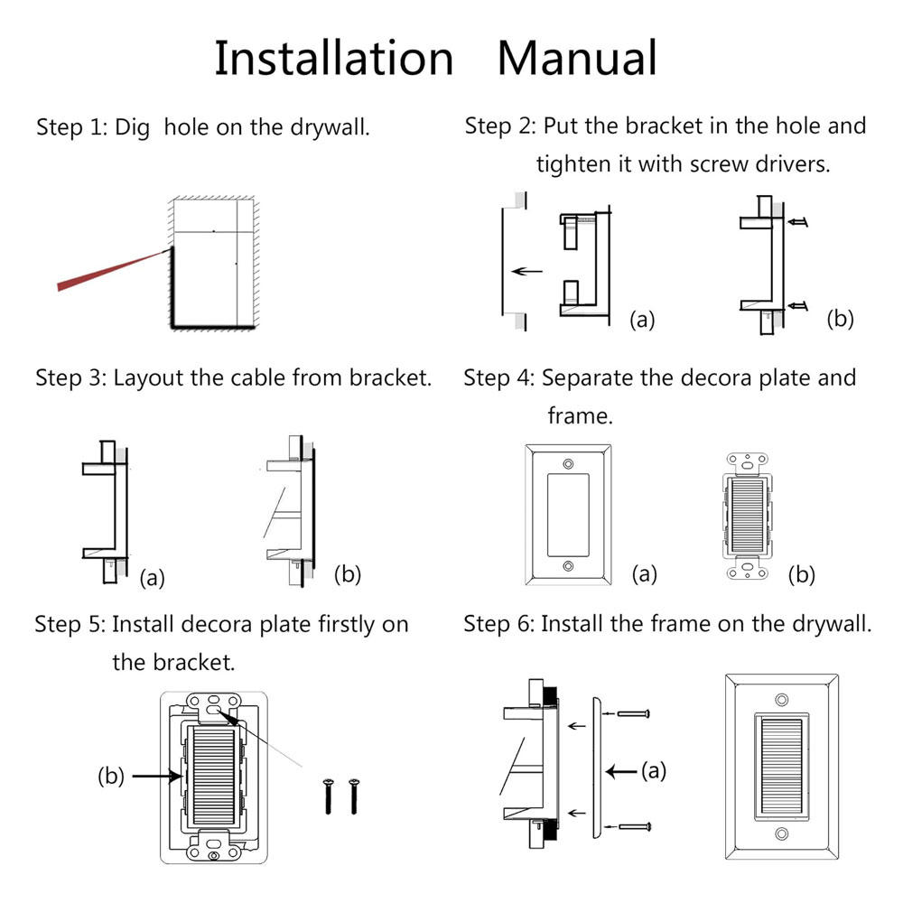 Wall Socket Face Plate